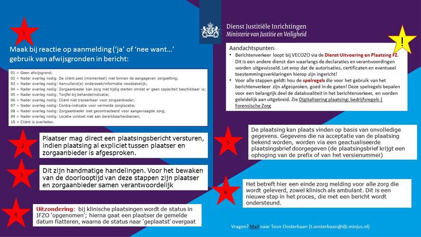 Tweede illustratieve afbeelding Gebruiksaanwijzing berichtenverkeer FZ