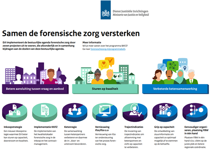 Schema Bestuurlijke Agenda Forensische Zorg
