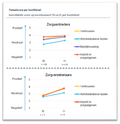 Illustratie horizontaal toezicht